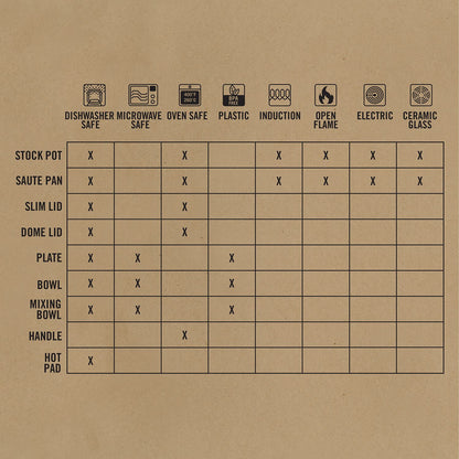 ComplEAT Cook Set | Gerber Gear